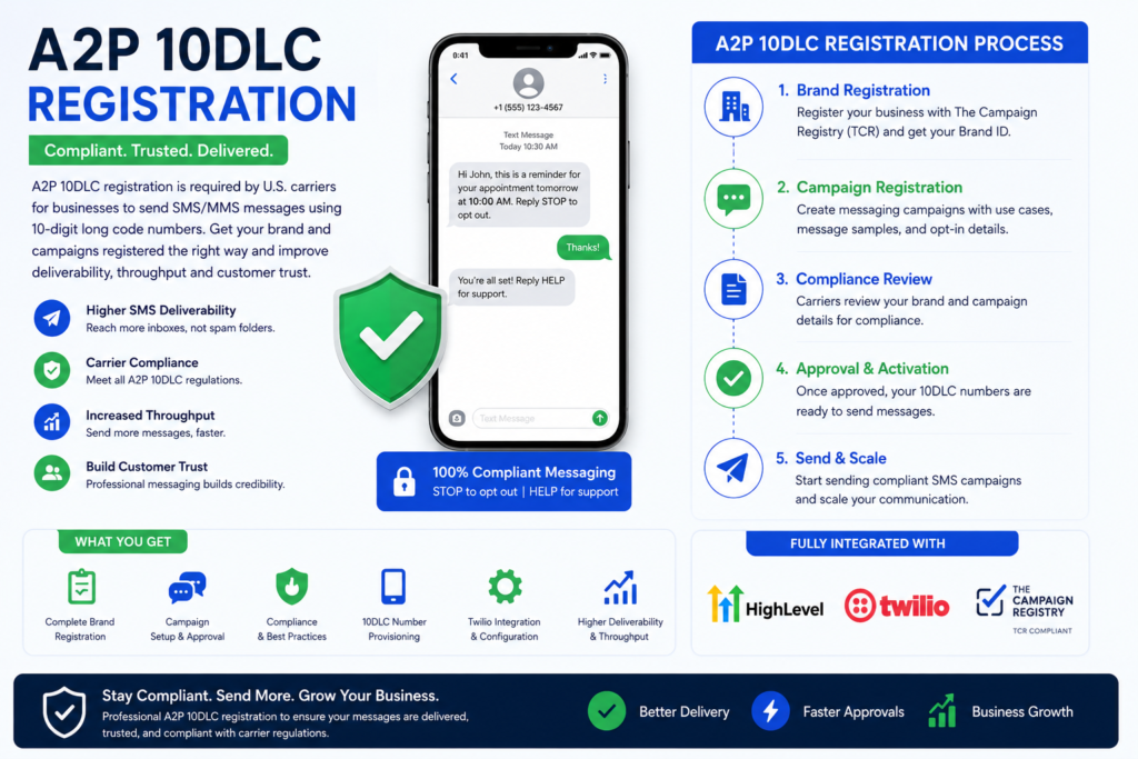 A2P 10DLC Registration