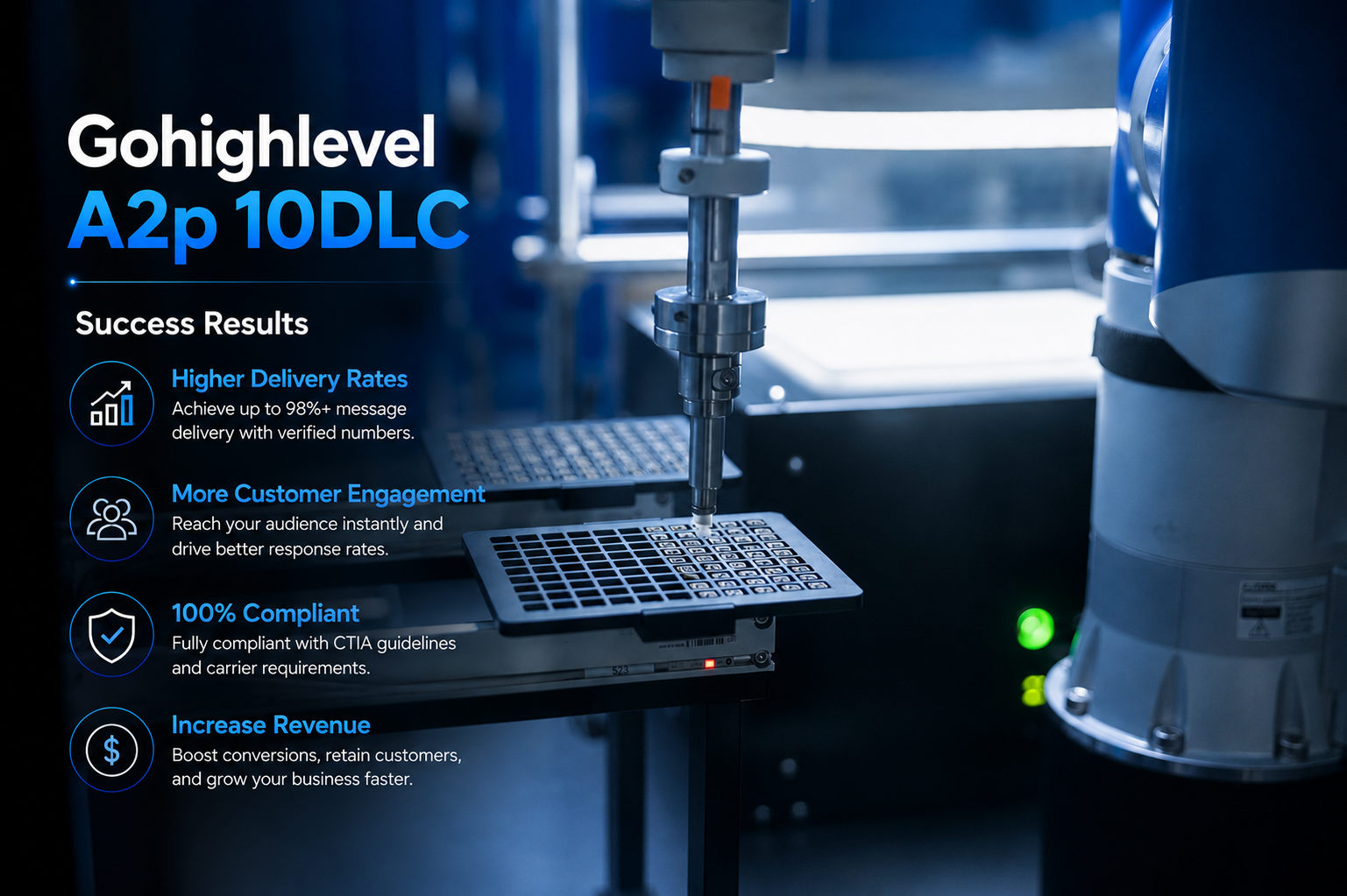 Gohighlevel A2p 10DLC