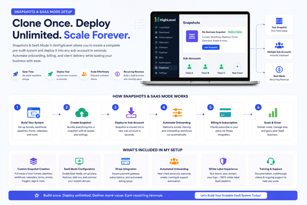 Snapshots & SaaS Mode Setup