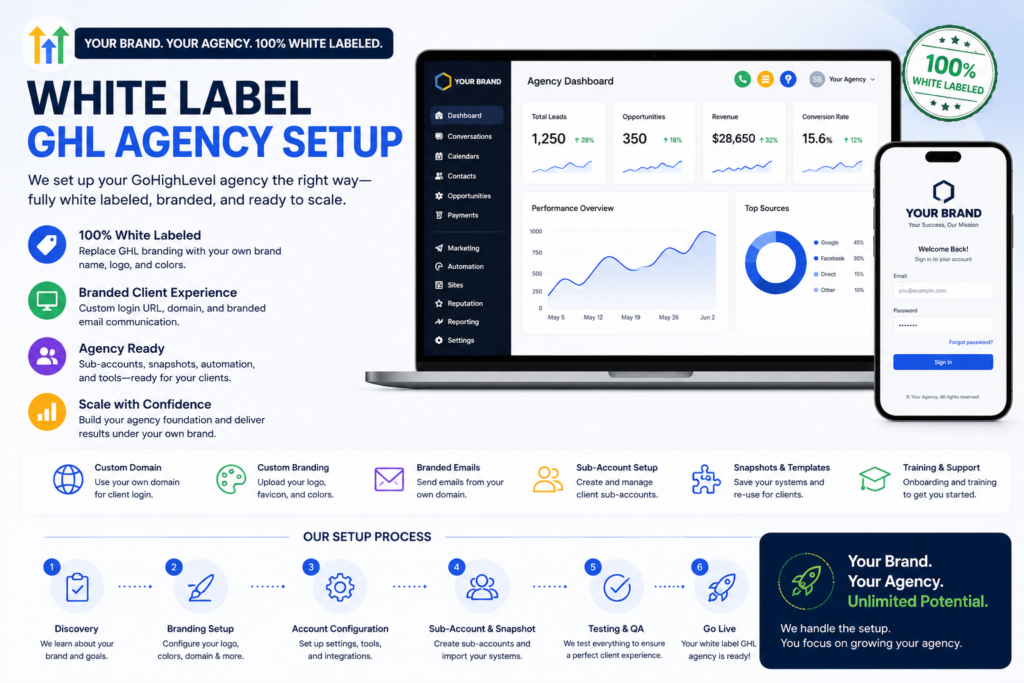 White Label Ghl Agency Setup