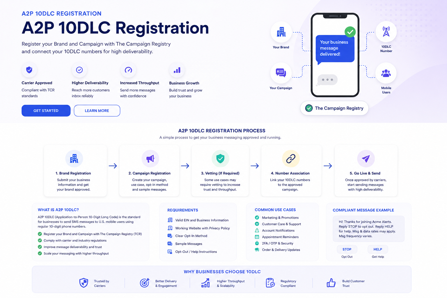 a2p 10 dlc registration