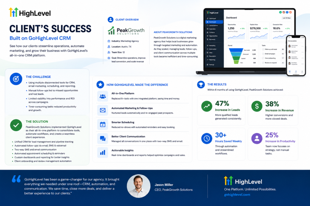 Client's Success