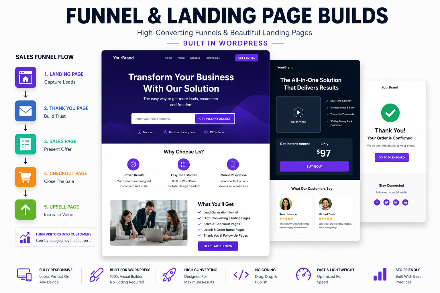 funnel and landing page design