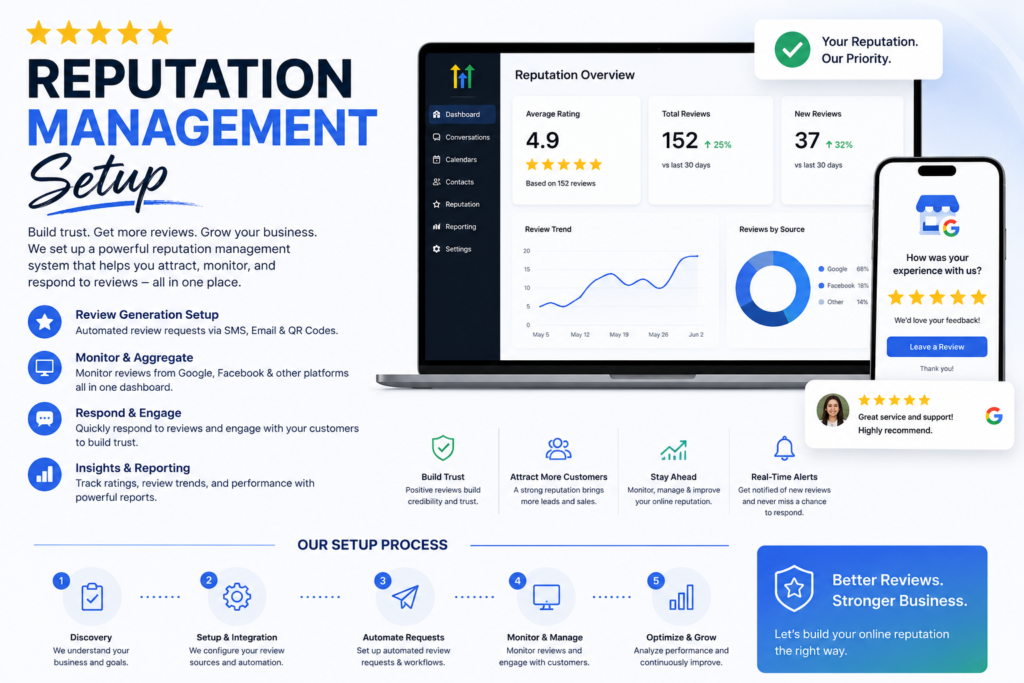 Reputation Management Setup