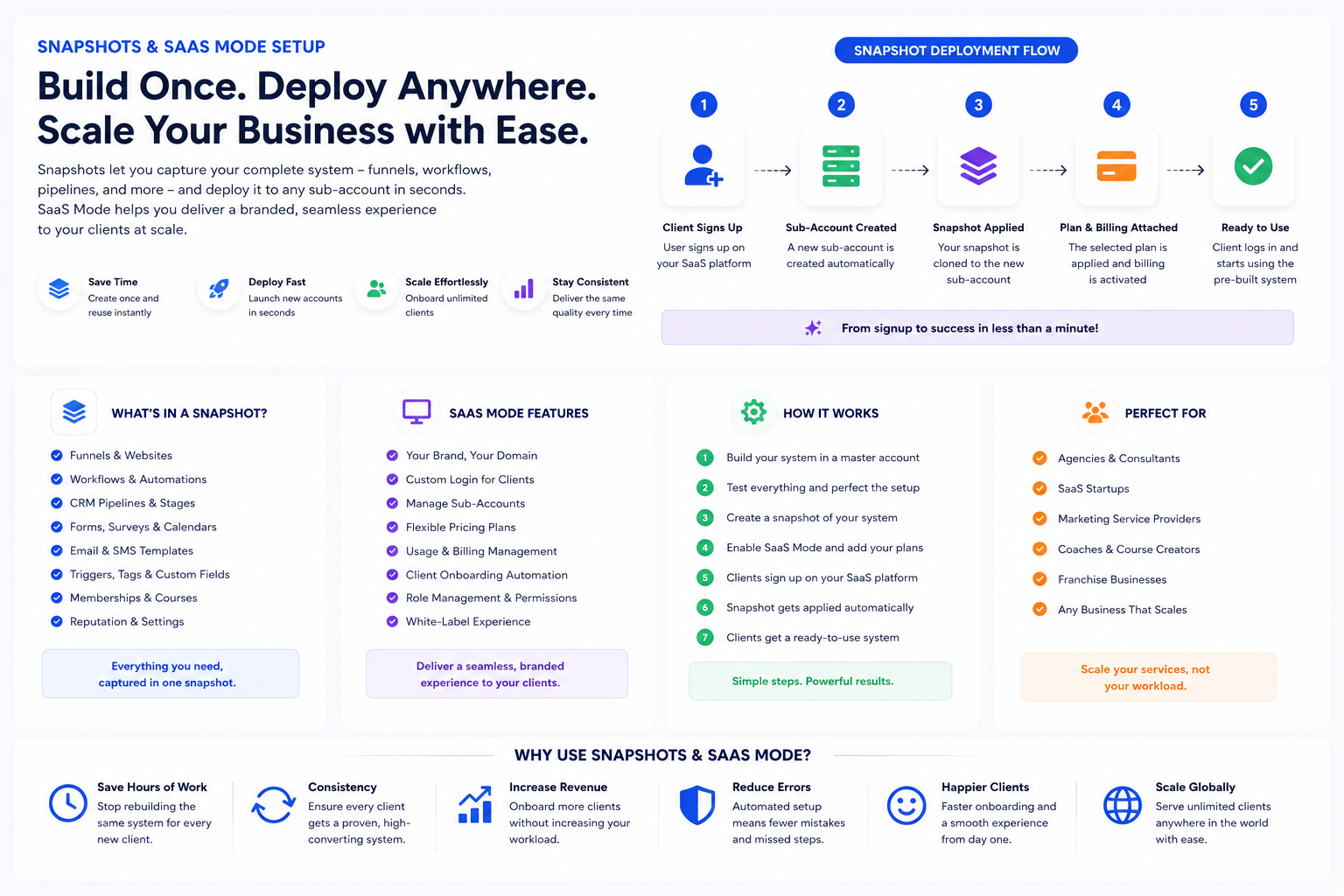 Snapshots & SaaS Mode Setup