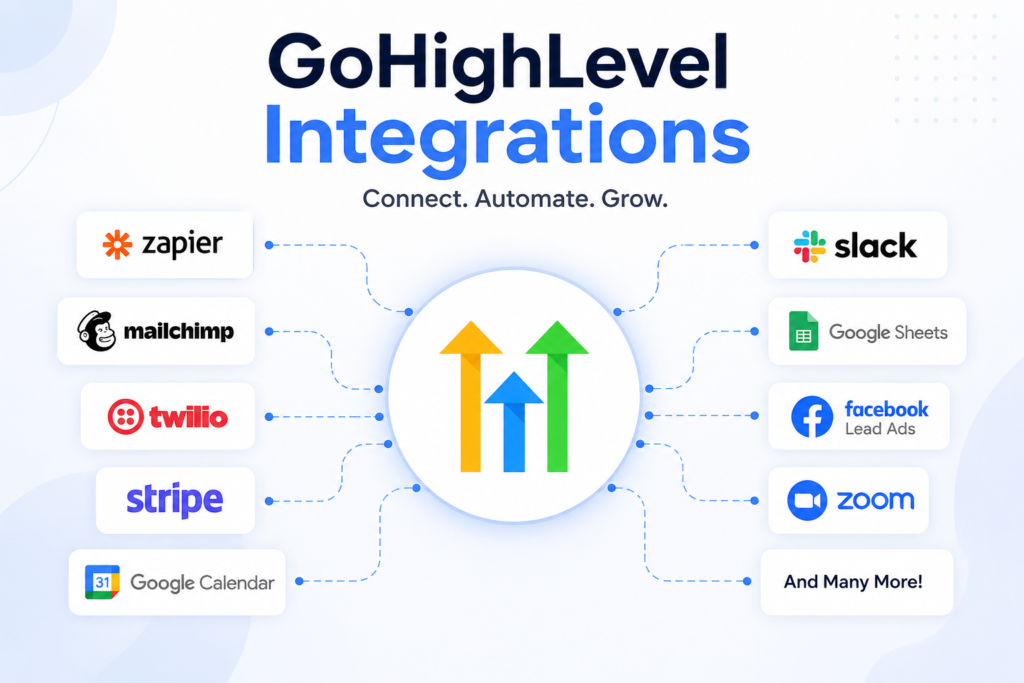 GoHighLevel Integrations
