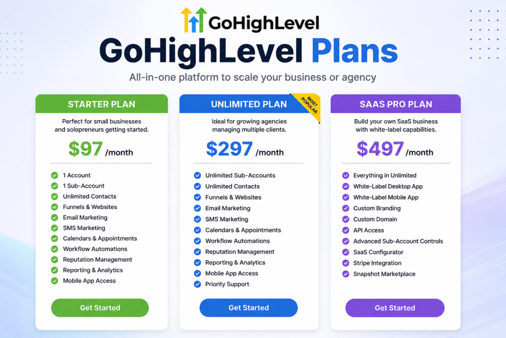 GoHighLevel Plans